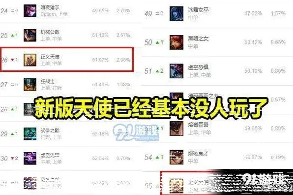 英雄联盟9.13版本天使出装思路分享