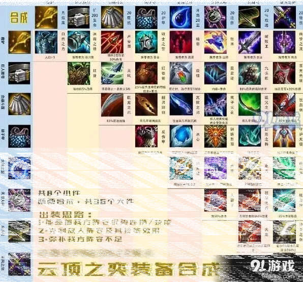 英雄联盟云顶之弈