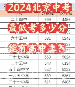 成人高考