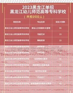 哈尔滨市
