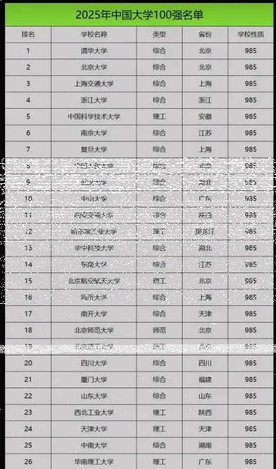 大学
