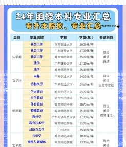 函授本科