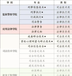 学院