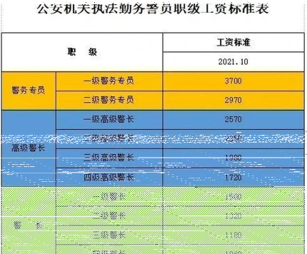 警察
