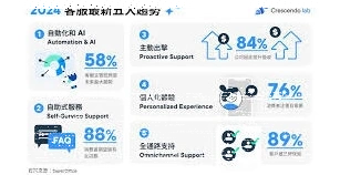 微信新生活