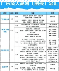 入学考试