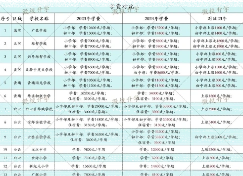 学费