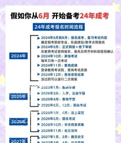 成考大专