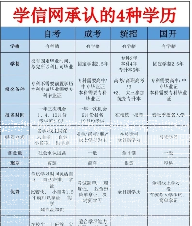 成人高考
