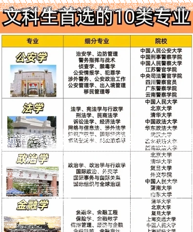 文科