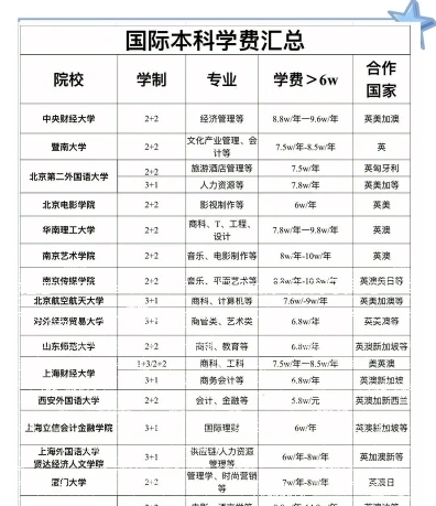 信息