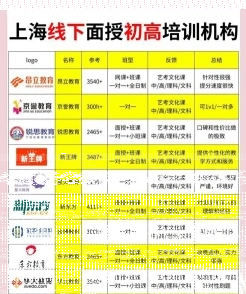 上海培训班