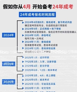 报考