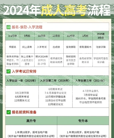 考生