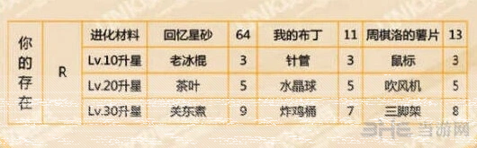 恋与制作人是什么