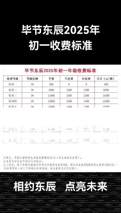医疗费用