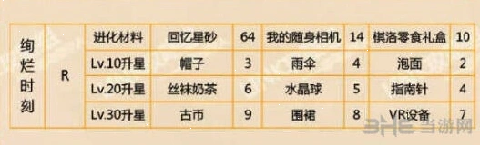 恋与制作人时刻
