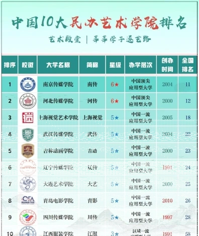 位于