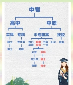 脱产学习