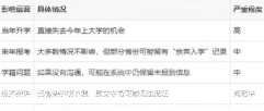 统招