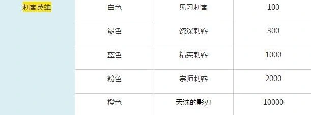王者荣耀拉斐尔熟练度称号全攻略