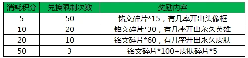 王者荣耀召回