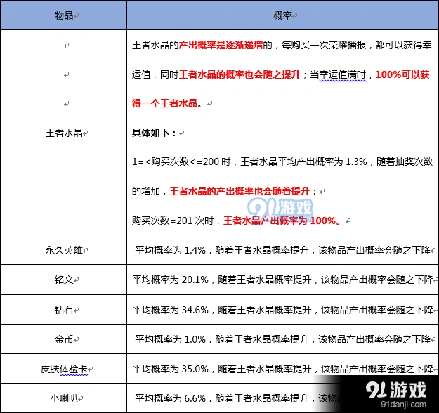 王者荣耀公布