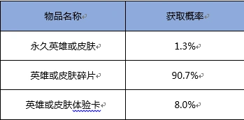 王者荣耀铭文