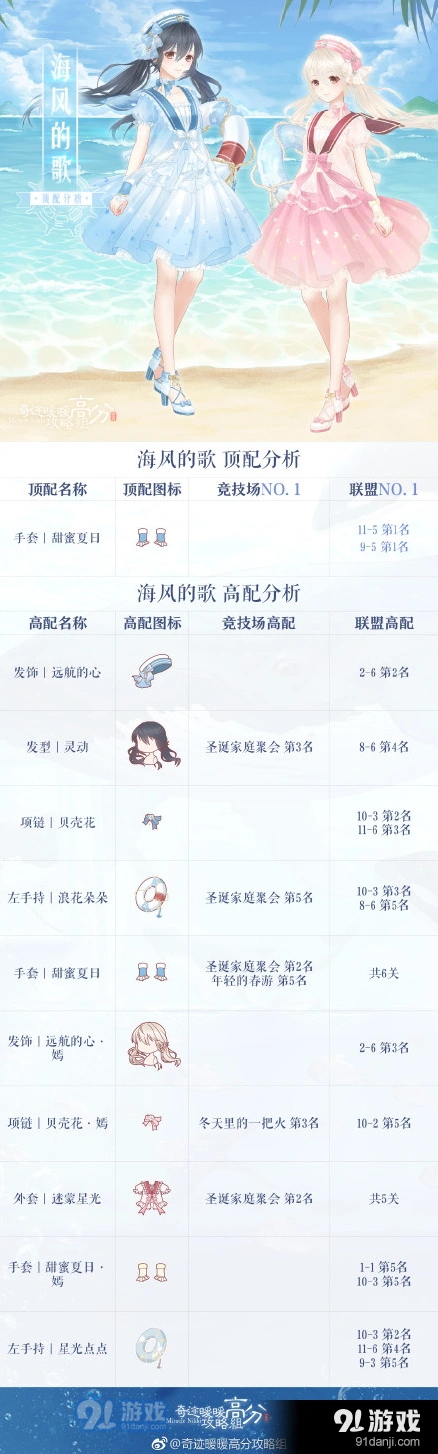 奇迹暖暖海风之歌套装搭配攻略