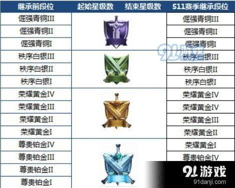 王者荣耀S12赛季开启时间预测 S12活动内容