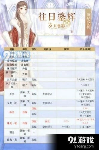 奇迹暖暖往日鎏辉S级评价攻略