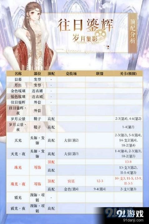 奇迹暖暖往日鎏辉高分搭配方法