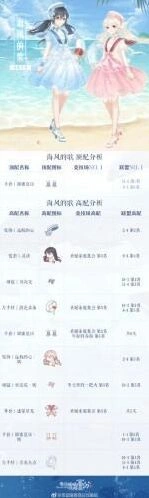 奇迹暖暖海风的歌高分方案推荐
