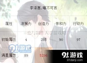 恋与制作人李泽言新卡喵不可言培养价值分析