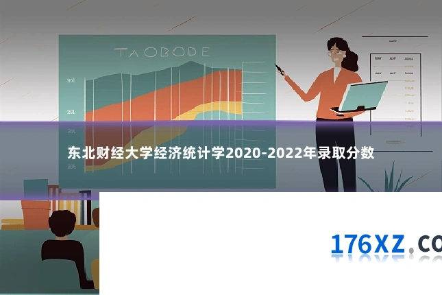 东北财经大学经济统计学2020-2022年录取分数