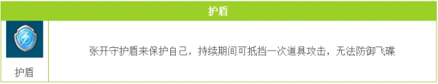 QQ飞车护盾使用时机技巧分享
