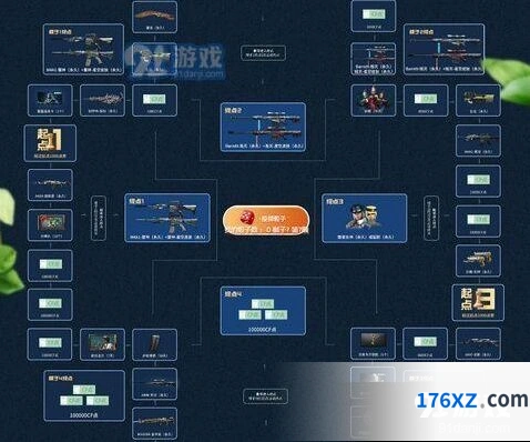 CF十月飞行棋活动地址内容 2019活动完整分享