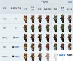 我的世界村民职业方块对应全攻略
