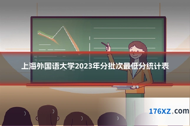 上海外国语大学2023年分批次最低分统计表