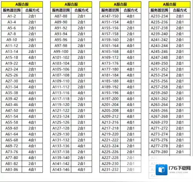 自在西游官方公告 | 数据互通公告