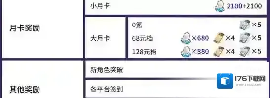 崩坏星穹铁道3.3能获得多少星琼-崩坏星穹铁道3.3版本星琼数量统计