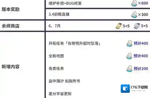 崩坏星穹铁道3.3能获得多少星琼-崩坏星穹铁道3.3版本星琼数量统计