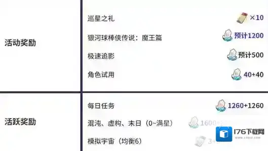 崩坏星穹铁道3.3能获得多少星琼-崩坏星穹铁道3.3版本星琼数量统计