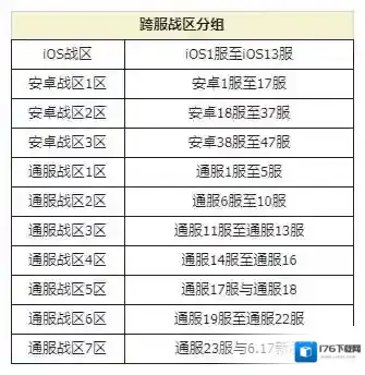 我的勇者【6月17日更新公告】