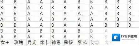 崩坏3新生补给公式有哪些 新生补给公式汇总