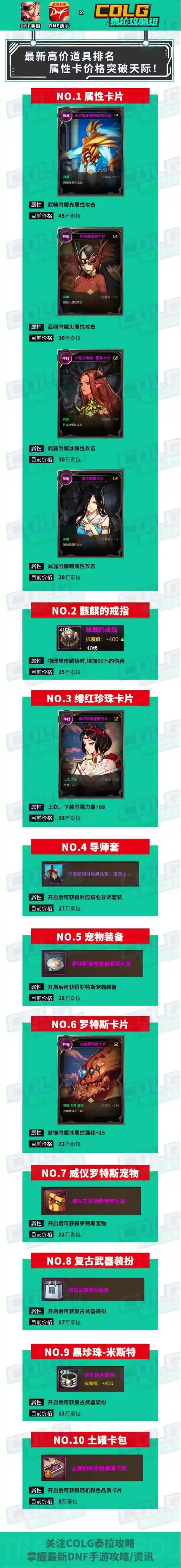 地下城与勇士：起源【资讯：物价】 一图看完现版本高价值道具，骨戒已非第一