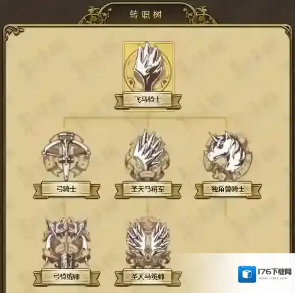 梦幻模拟战手游露娜转职材料一览 露娜全职业转职材料汇总大全