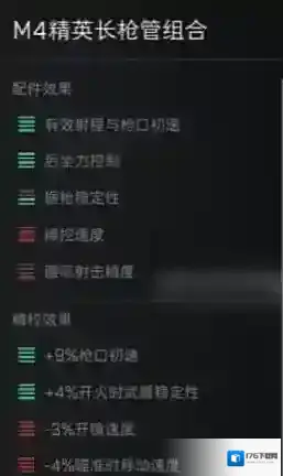 三角洲行动M16A4配件带什么 三角洲行动M16A4配件推荐攻略