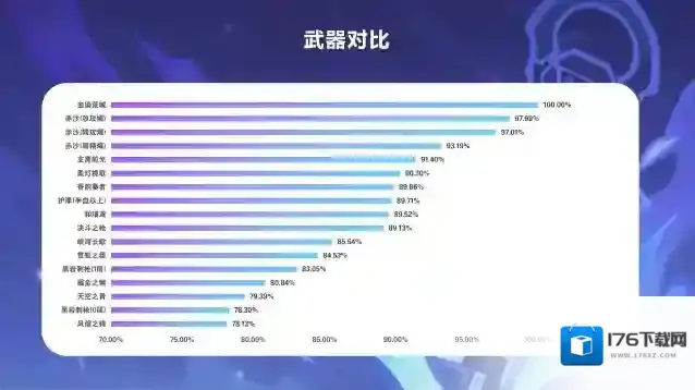 《原神》菲林斯配装推荐