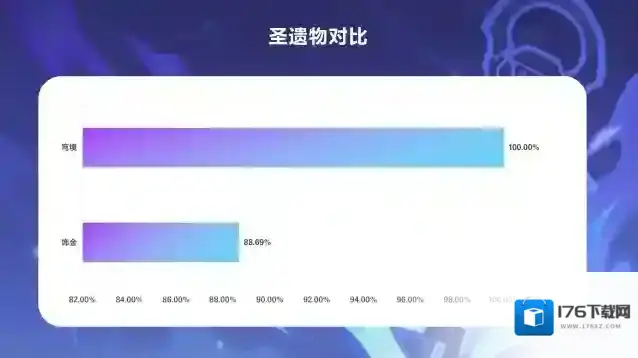 《原神》菲林斯配装推荐